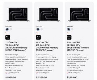 Versions du MacBook Pro 14 M4