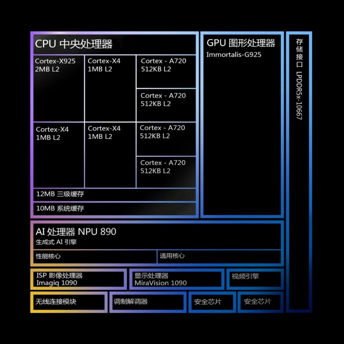 Mediatek menghadirkan Dimensity 9400 dengan CPU 3,63 GHz