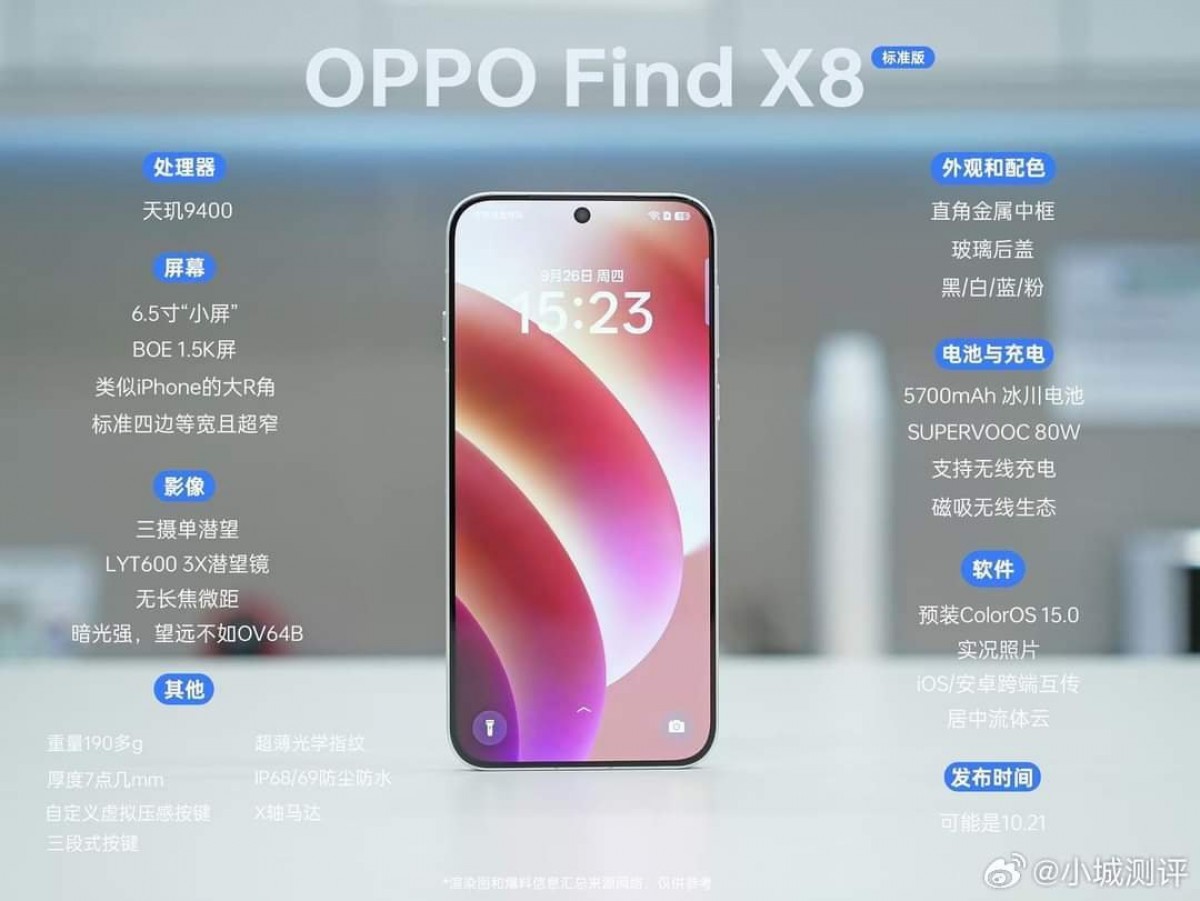 Massive leak for the Oppo Find X8 reveals all the technical data, live images in tow