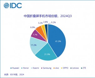  Foldable smartphone shipments in total volume and market share