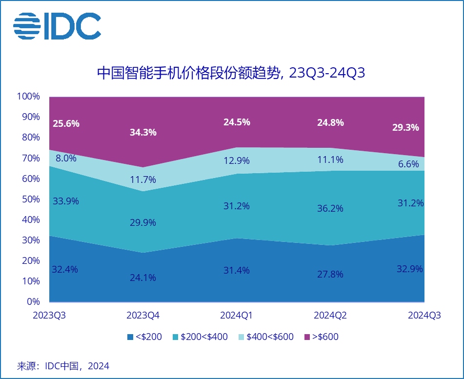 Apple loses ground in China while Huawei soars during Q3