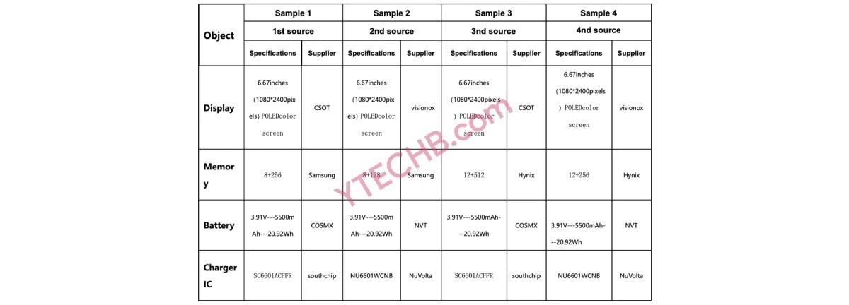 Redmi Note 14 Pro 4G is on the way, key specs outed