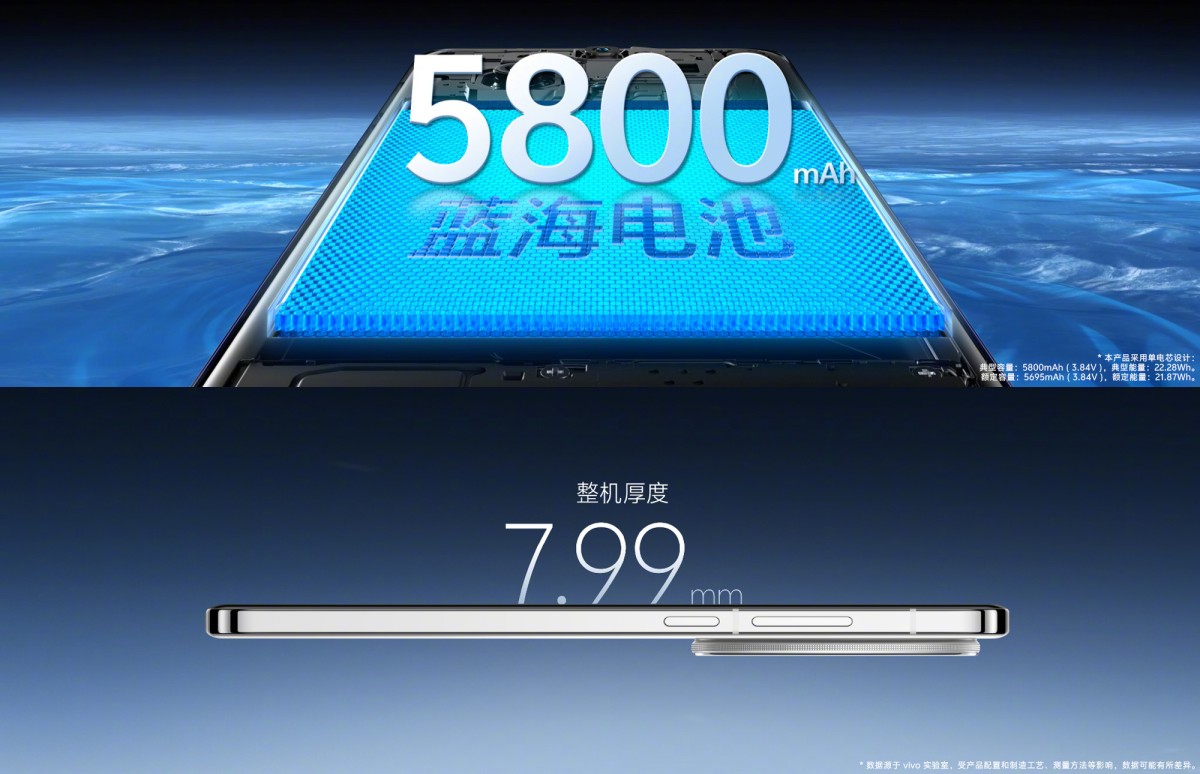 vivo X200 unveiled with Dimensity 9400, Zeiss cameras and quad-curved ...