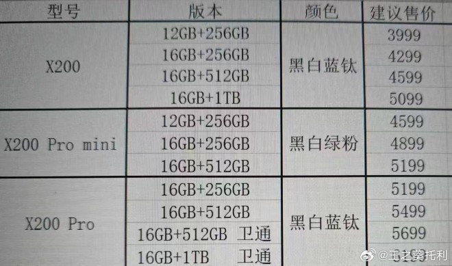 vivo X200 series leaked pricing