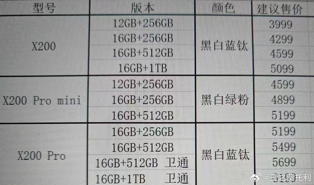 vivo X200 Pro Mini leaks in live video, pricing for entire X200 series also emerges