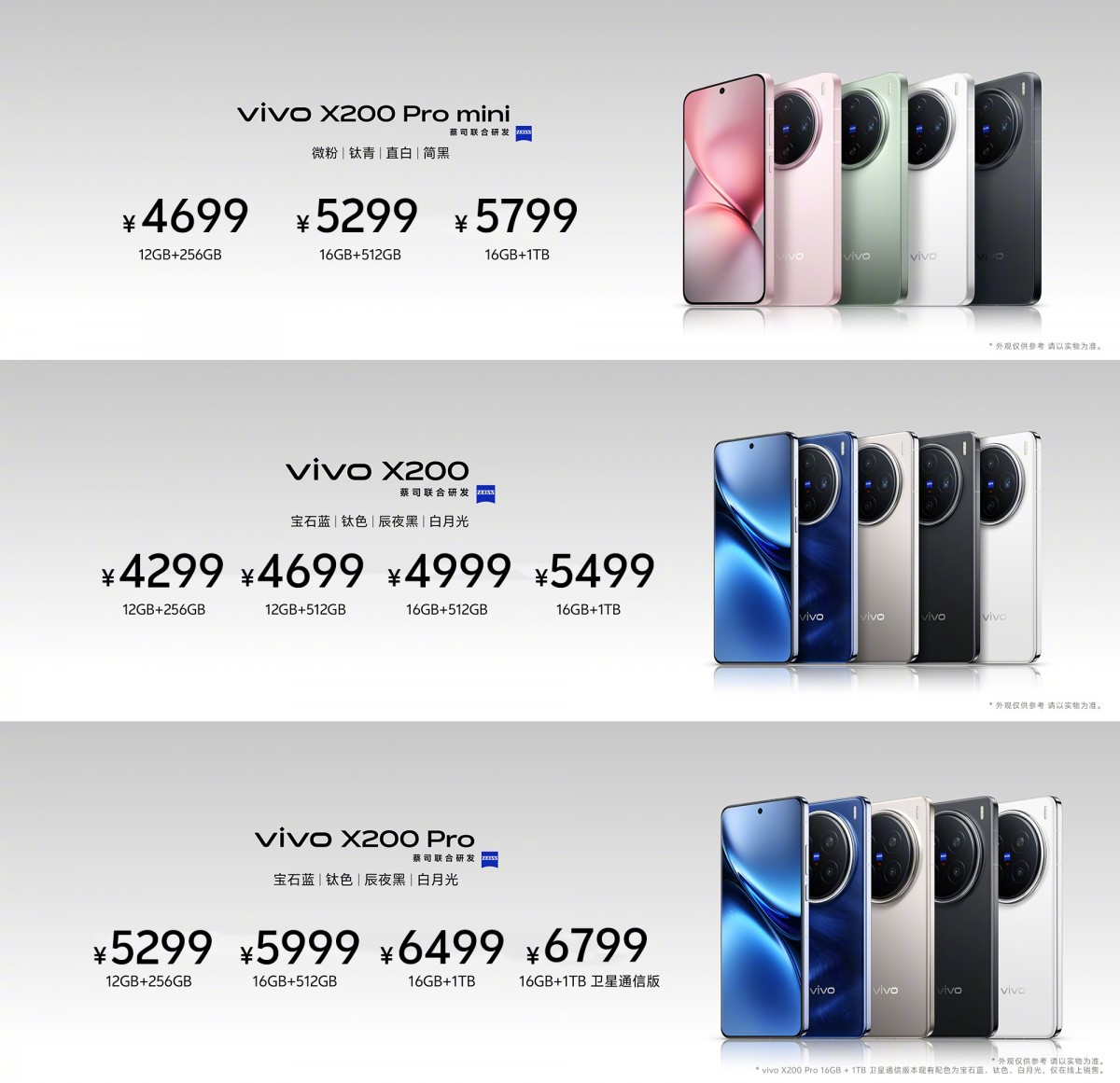 vivo X200 series pricing