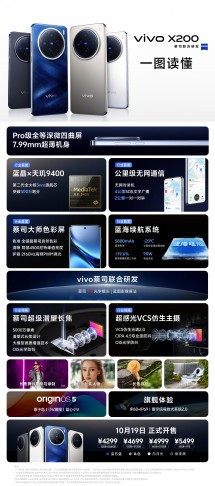 vivo X200 series at a glance