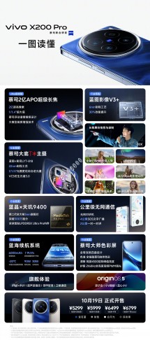 vivo X200 series at a glance