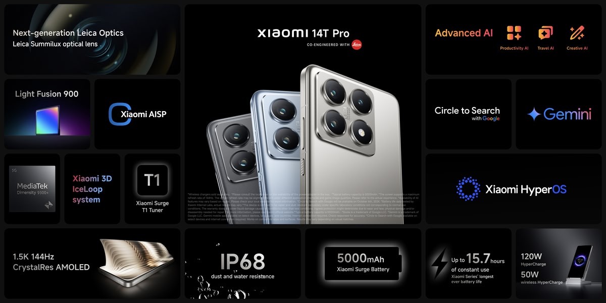 Xiaomi 14T Pro highlights