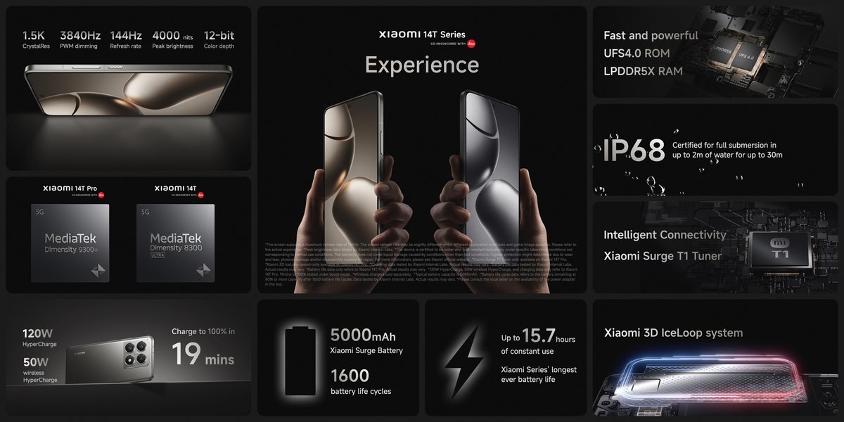  are you getting a Xiaomi 14T or 14T Pro?