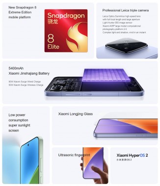 Xiaomi 15 and 15 Pro at a glance