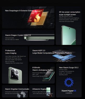 Xiaomi 15 and 15 Pro at a glance