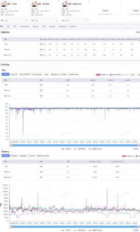 Xiaomi 15 Pro Genshin Impact stress tests