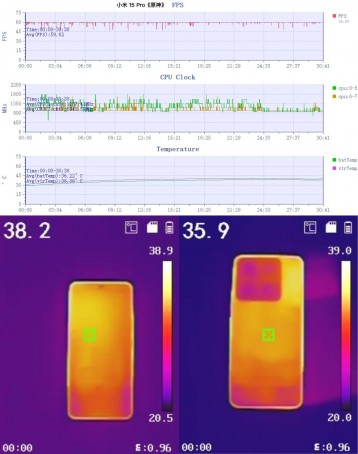 Tests de résistance du Xiaomi 15 Pro Genshin Impact