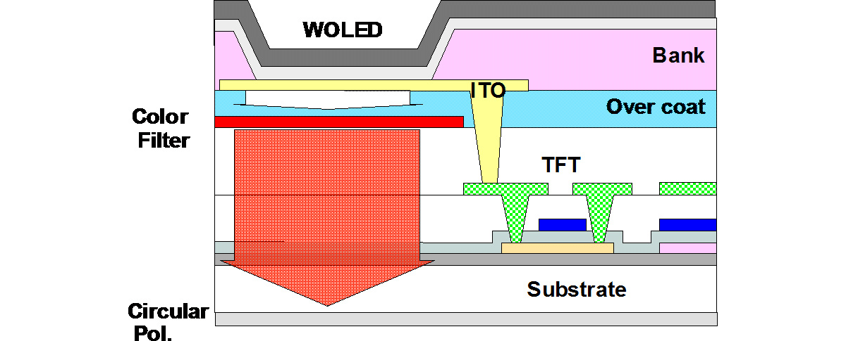 W-OLED+CF schematic