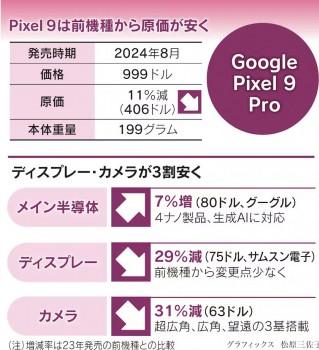 Google Pixel 9 Pro (left) vs iPhone 16 Pro (right) bill of materials