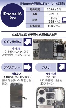 Nomenclature Google Pixel 9 Pro (à gauche) vs iPhone 16 Pro (à droite)