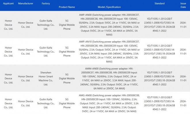 Honor 300 series 3C certifications