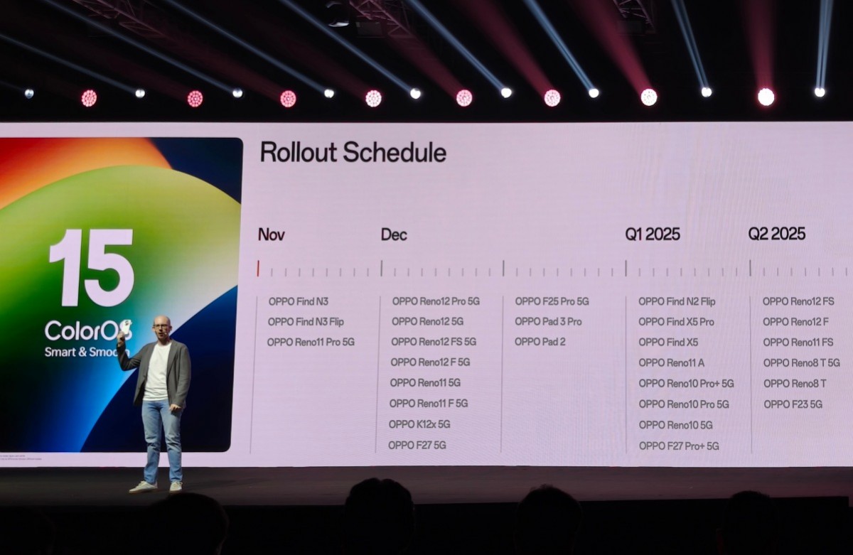 Oppo reveals ColorOS 15 global rollout schedule