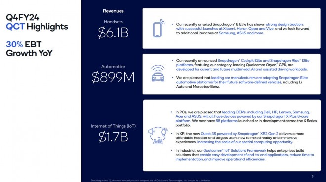 The telephony market is the one that generates the most revenue, the automotive market is growing