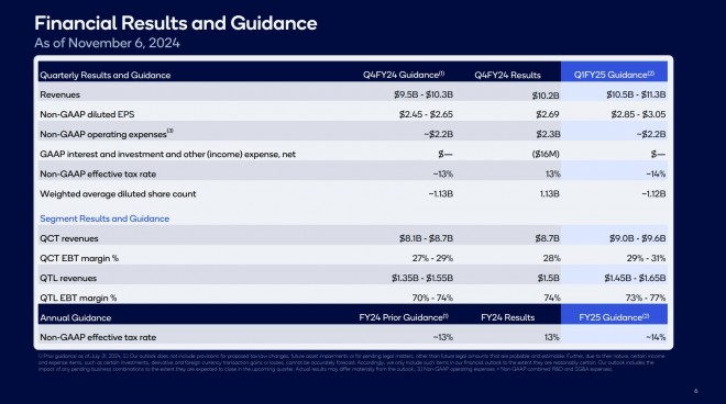 Financial results and guidance