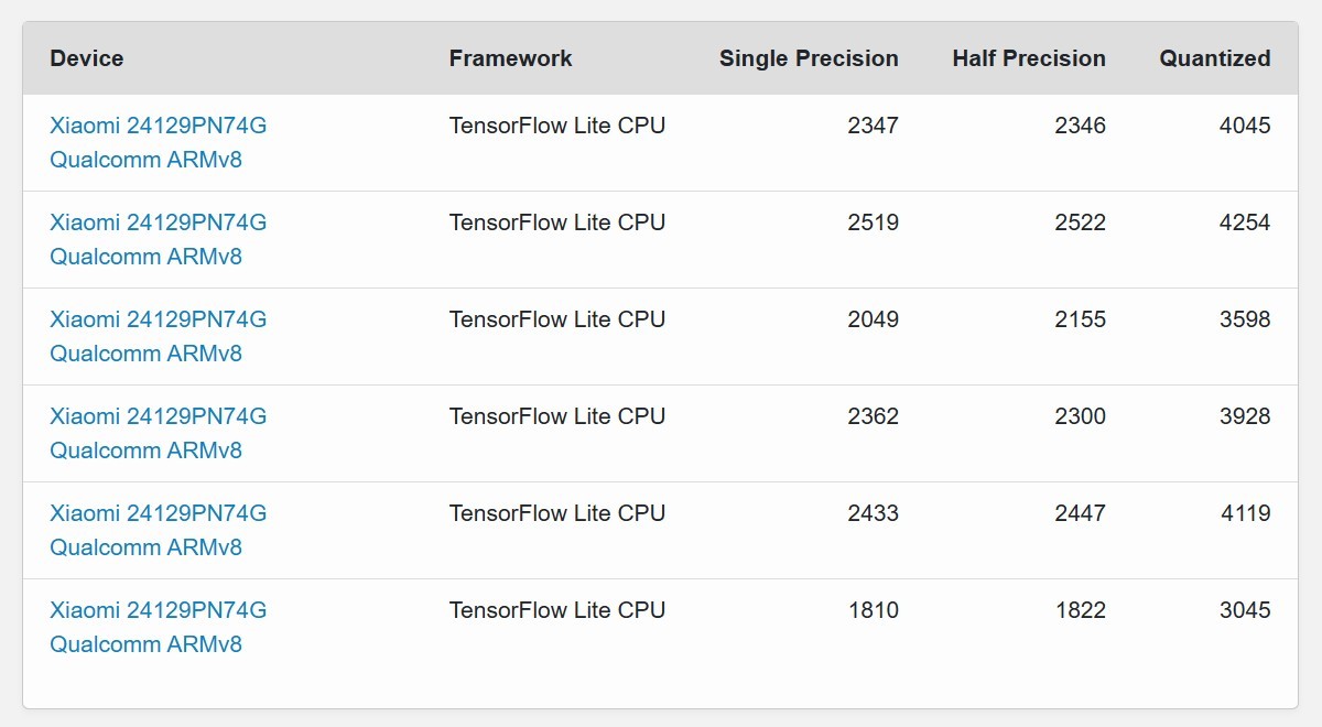 Global Xiaomi 15 spotted in Geekbench's AI test database