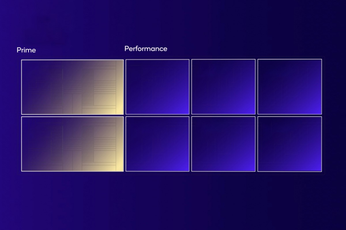 New tip suggests the Dimensity 9500 CPU will cross the 4 GHz limit