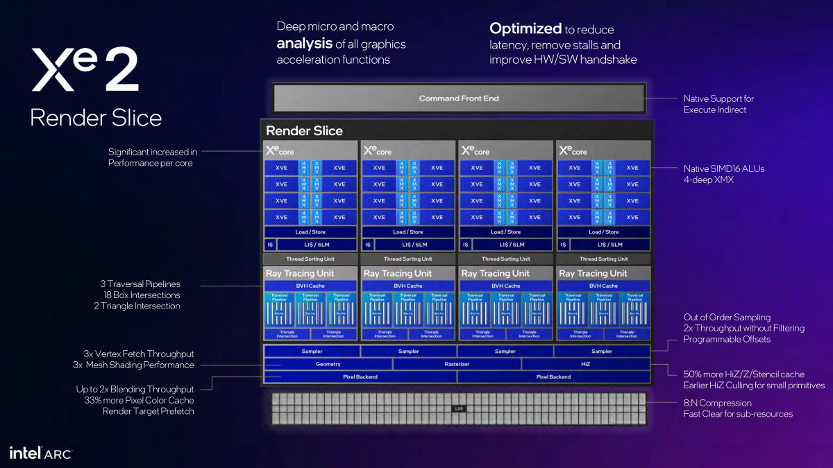 Intel launches Battlemage GPUs with $250 Arc B580 and $220 B570