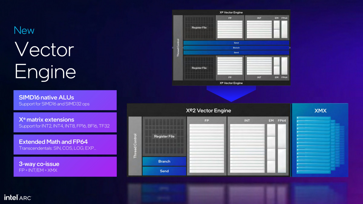 Intel launches Battlemage GPUs with $250 Arc B580 and $220 B570