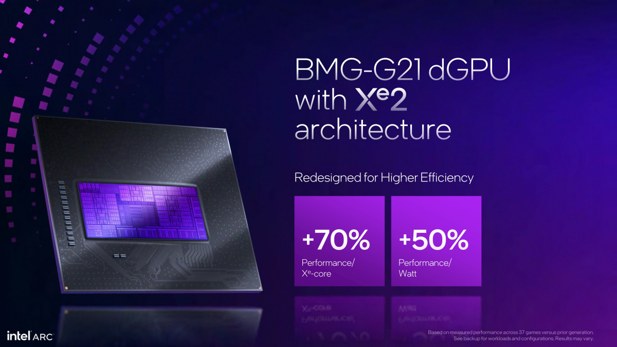 Intel launches Battlemage GPUs with $250 Arc B580 and $220 B570