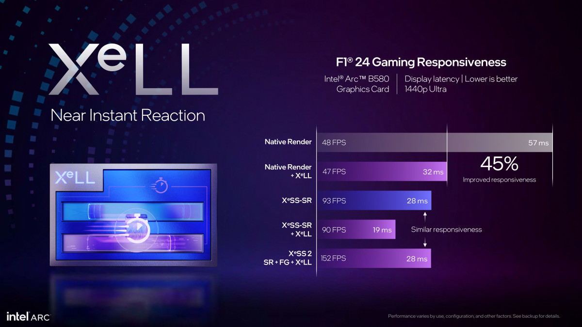 Intel launches Battlemage GPUs with $250 Arc B580 and $220 B570