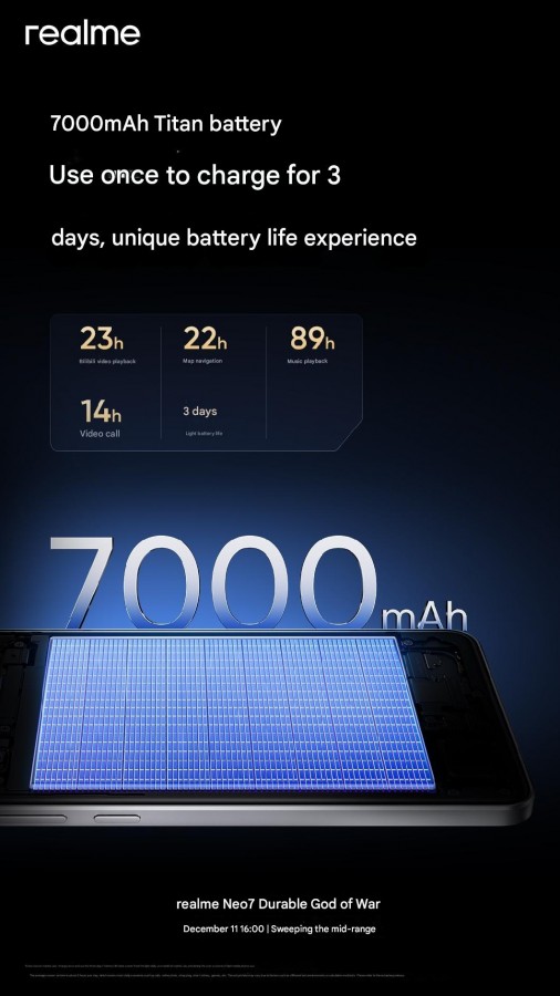 Realme Neo7 battery detailed ahead of launch - GSMArena.com news