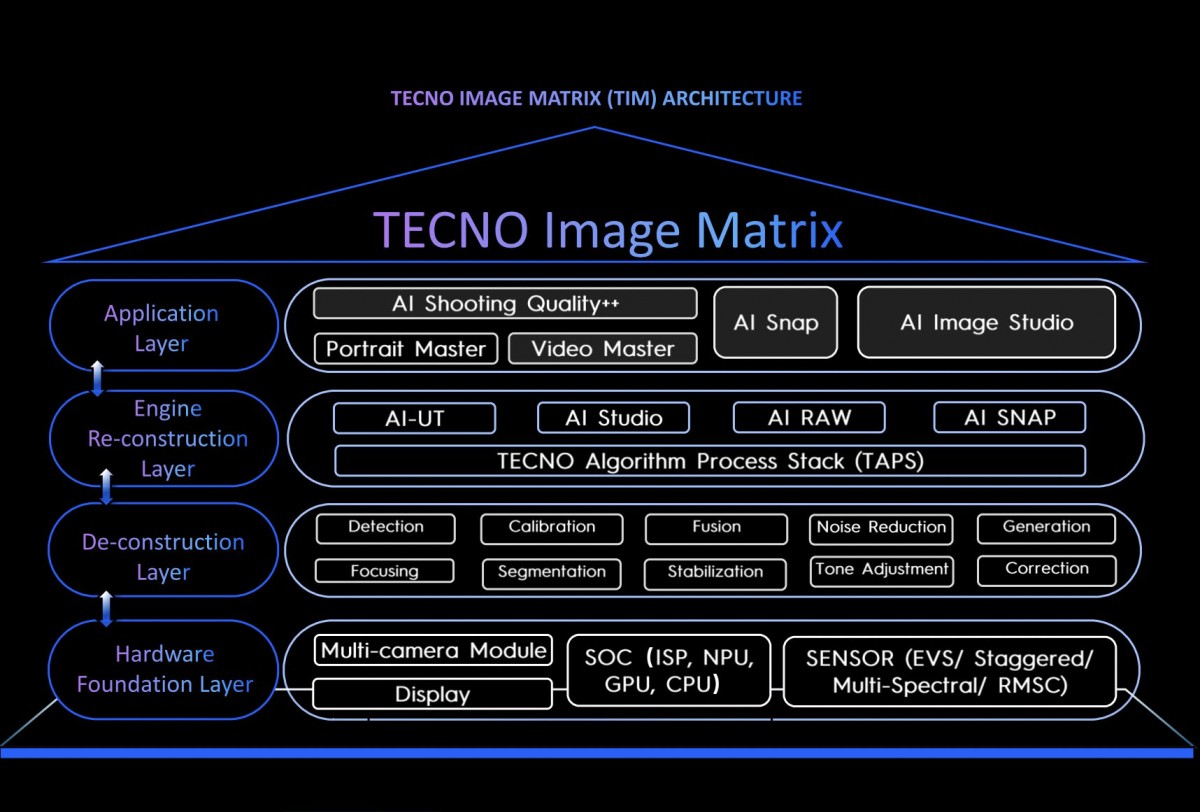 Tecno’s upcoming flagships will excel at capturing moving objects and long-distance shots