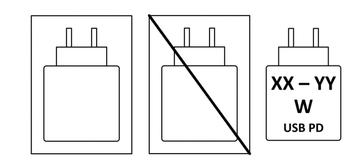 Pictograms of whether a charger is in the box, is not in the box, and what are the charging rates