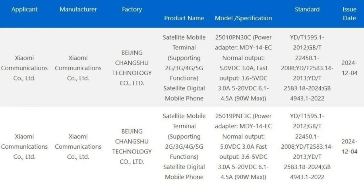 Xiaomi 15 Ultra to stick with 90W charging, satellite connectivity