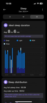 Sleep data from the Smart Band 9 Active inside the Mi Fitness app