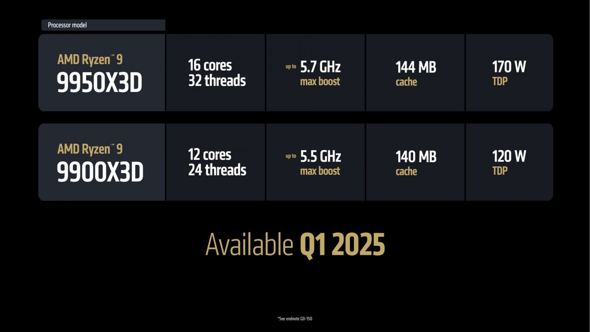 AMD announces new processors for desktops, laptops, and handheld gaming PCs