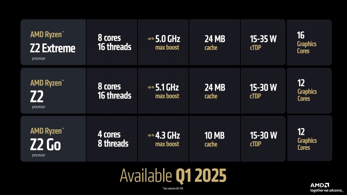 AMD announces new processors for desktops, laptops, and handheld gaming PCs