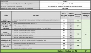 Galaxy A36 repairability score