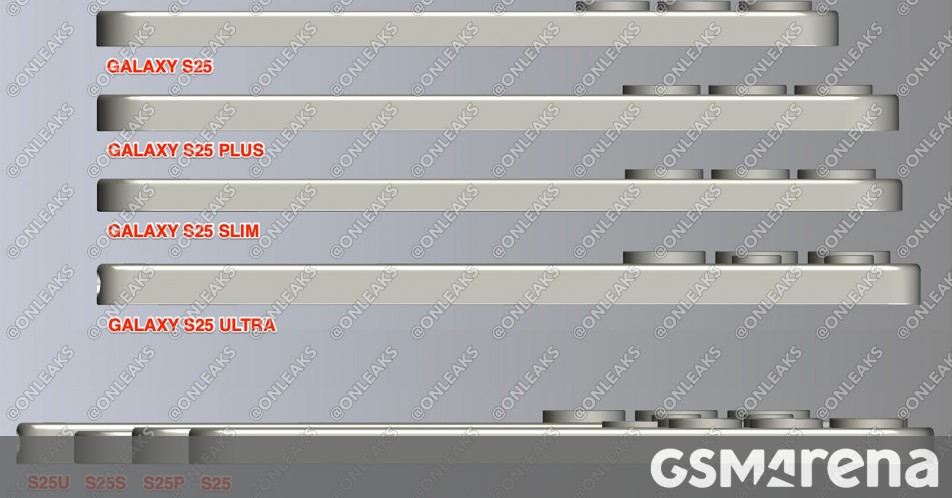 Samsung Galaxy S25 Slim's thinness compared to the rest of the family