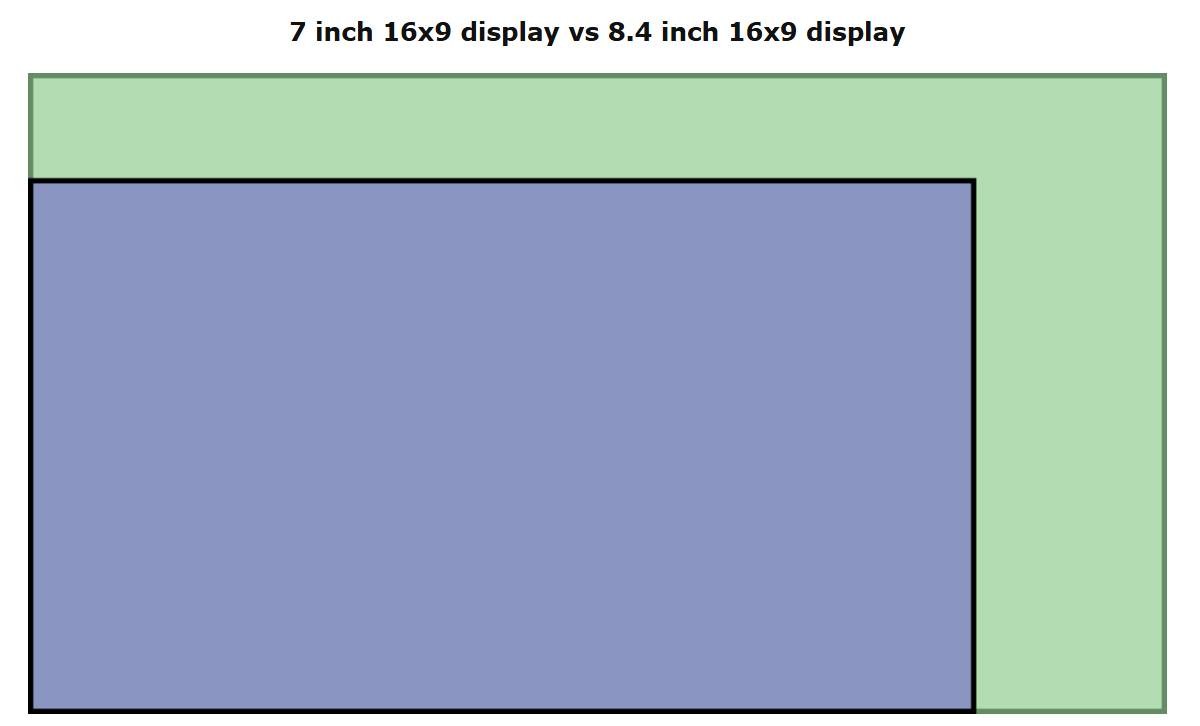 Screen size comparison: 7.0” vs 8.4”