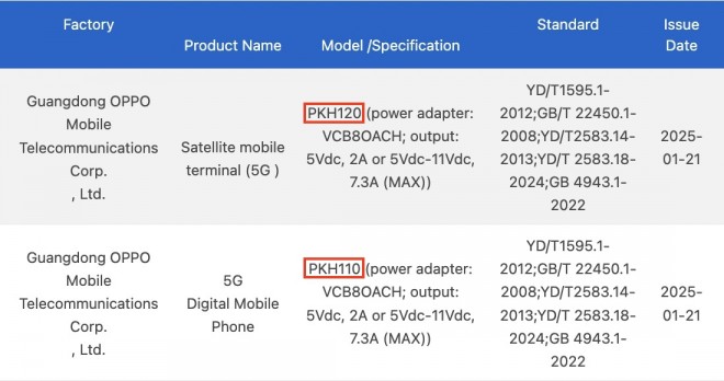 Oppo Find N5 รุ่นต่างๆ (PKH110 และ PKH120) บนฐานข้อมูล 3C