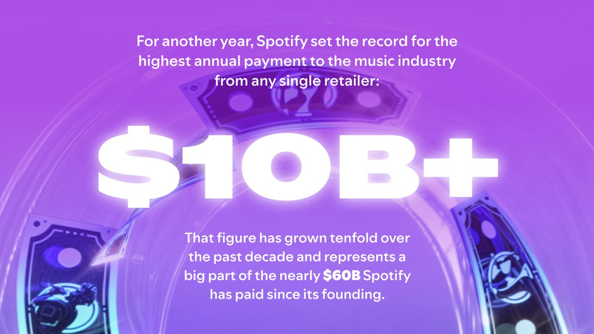 Spotify paid $ 10 billion to the music industry for 2024