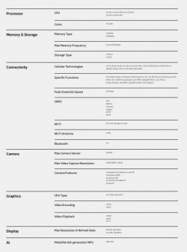 Dimensity 7400 key specs