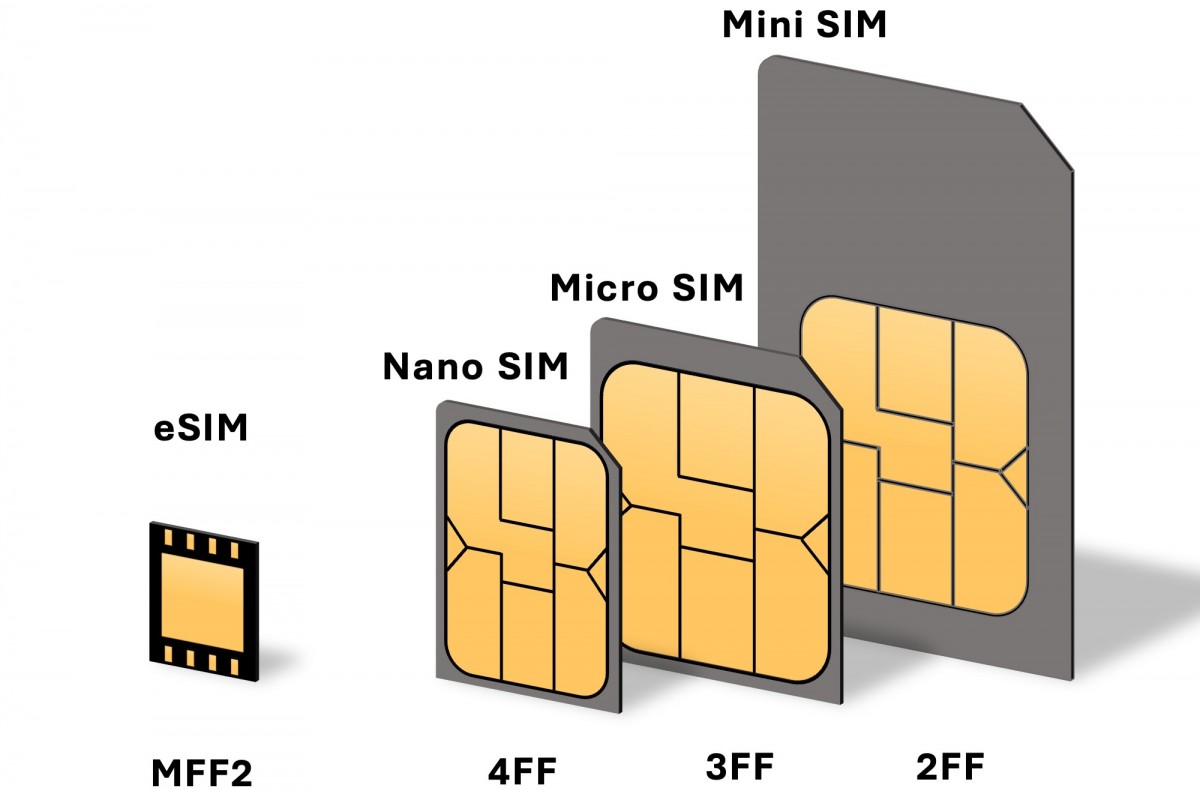 eSIM-Compatible Phones - Top brands and how to best use an eSIM for travel 