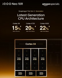 Snapdragon 8s Gen 3 LPDDR5X up to 12GB and 256GB UFS 4.1