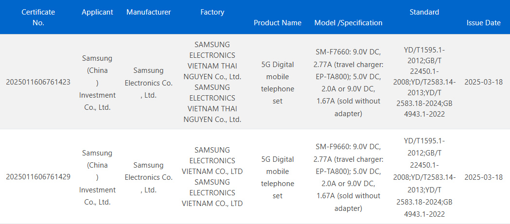 The Samsung Galaxy Z Flip7 and Z Fold7 are not getting faster charging