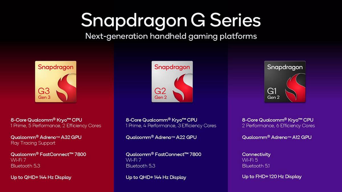 New Snapdragon G3 Gen 3 will power handheld consoles, features Lumen and ray tracing support