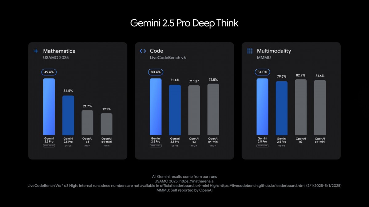 Google I/O 2025 announcements: Gemini 2.5 models, Imagen 4, Veo 3 and Flow