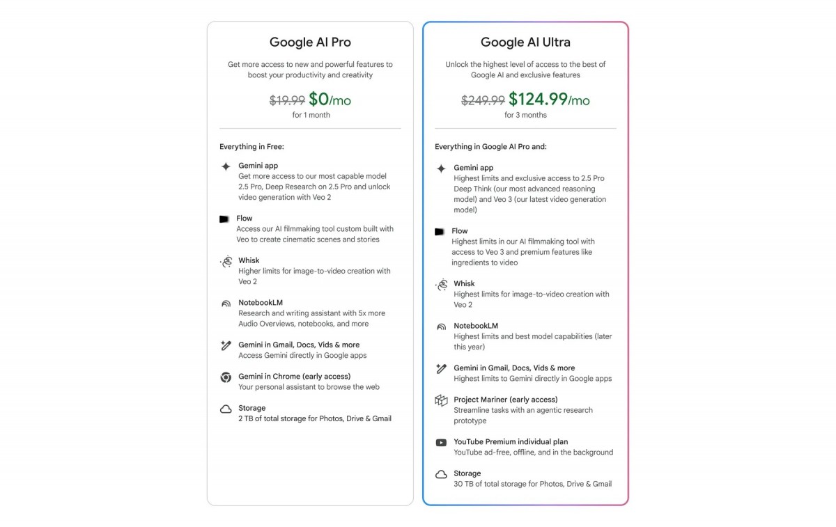 Google launches new AI Ultra plan, announces new Gemini features and Gemini for Chrome
